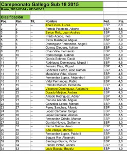 CLASIFICACION FINAL SUB-18.xlsx