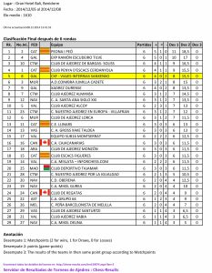 CLASIFICACION FINAL CAMPEONATO ESPAÑA POR EQUIPOS S16.xlsx