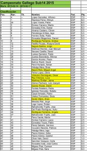 CLASIFICACION FINAL SUB-14.xlsx
