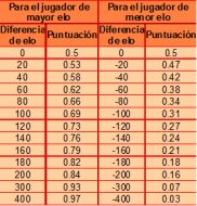 Tabla1
