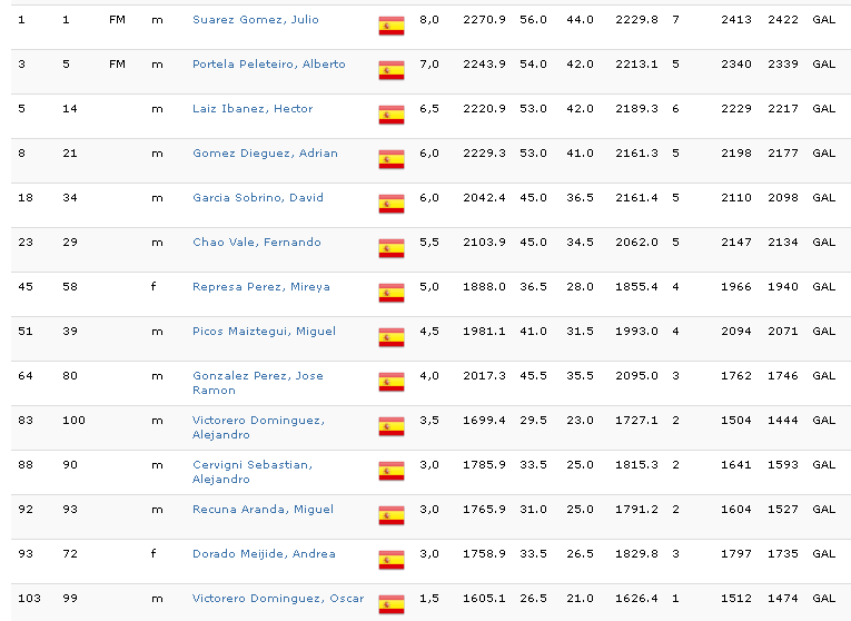 SUB18 CAMPEONATO DE ESPAÑA